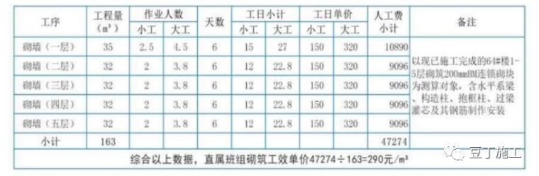 名企施工管理经验分享丨大穿插施工实例解析_23