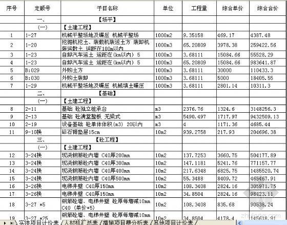 江苏某文化艺术中心建筑工程概算书