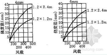 铝板幕墙立柱资料下载-复合铝板幕墙功用和制作安装施工总结