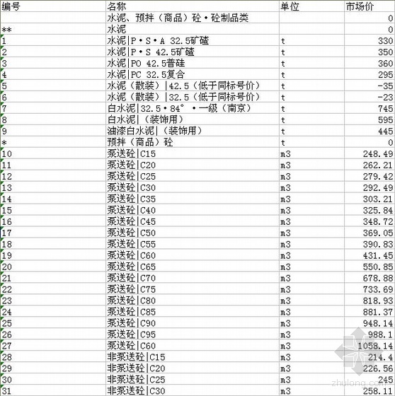 安徽合肥材料信息价资料下载-安徽省合肥市2010年4月材料价格信息