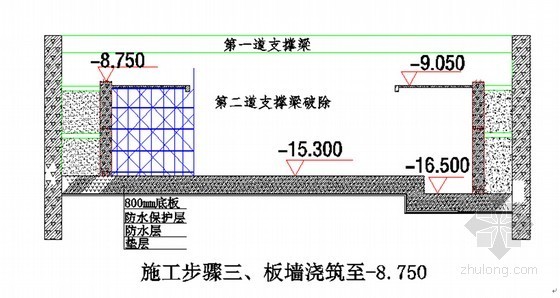 [湖北]框架结构文化中心工程施工组织设计(500余页 图文附表丰富)-板墙浇筑示意图 