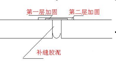 裂缝修补流程资料下载-外墙结构裂缝修补工艺流程