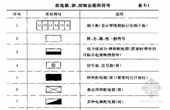 安装工程预算基础知识及工程量计算汇编639页(识图 算量)-配电箱、屏、控制台图形符号 