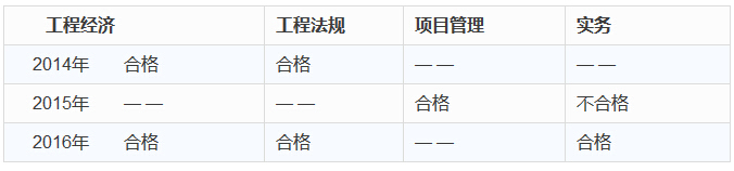 2016年一建管理资料下载-2016年一建成绩管理规定？考没考过都要了解！