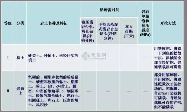 工程勘察中常用岩土工程参数及选用（表格整理非常清晰）_18