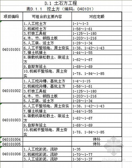 安徽市政造价清单资料下载-2011年浙江市政造价员考试（清单指引）