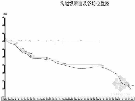 保持水土设计资料下载-[辽宁]小流域水土保持示范工程初步设计