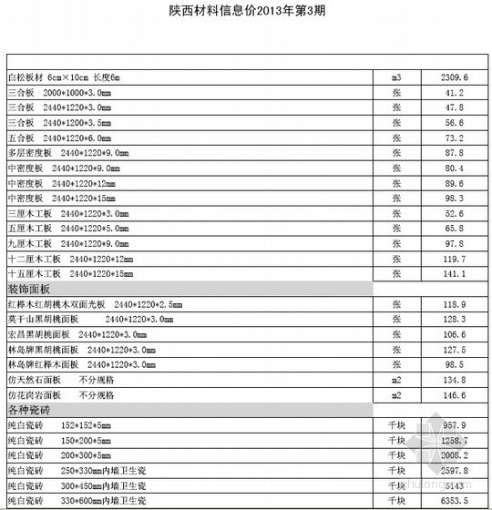 陕西建设工程材料价格信息资料下载-[陕西]2013年第3期建设工程造价信息（全套642页）