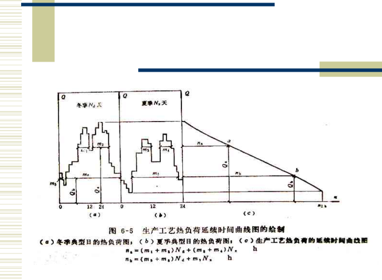 [高校出品]供热工程-热负荷计算_6