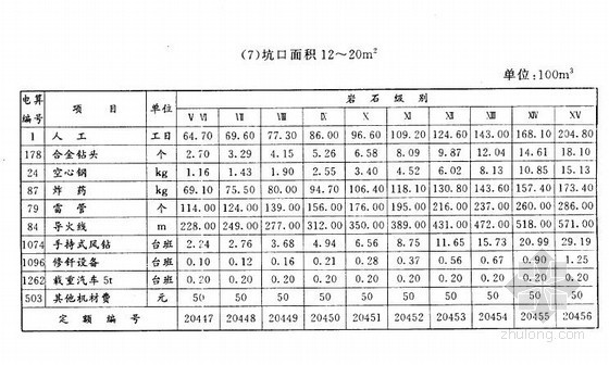 水利水电定额临时工程资料下载-[1998版]浙江省水利水电建筑工程预算定额(上下)