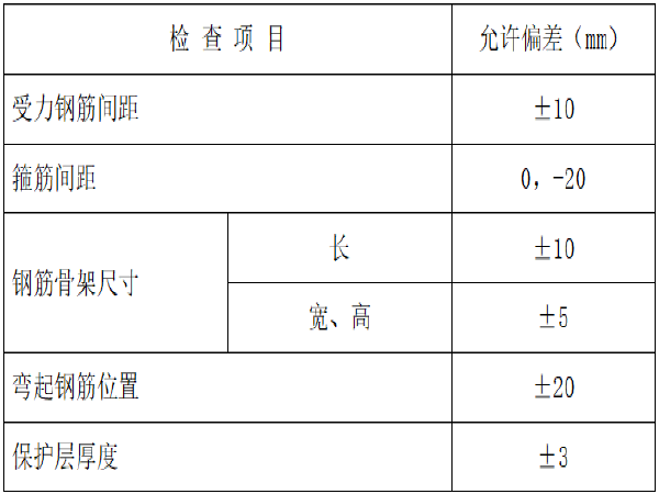 京杭运河航道整治施工方案资料下载-[嘉兴]公路海盐塘主桥桥面板预制施工方案