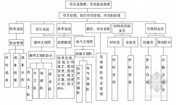 室内精装修文明施工资料下载-[江苏]机场航站楼室内精装修工程施工组织设计(280页)