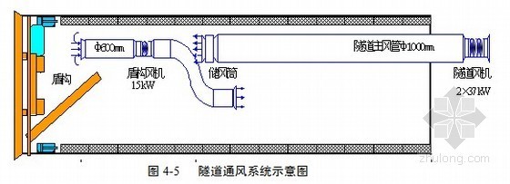 深圳地铁16号线高清图资料下载-[学士]深圳地铁某标段施工组织设计及文明施工管理