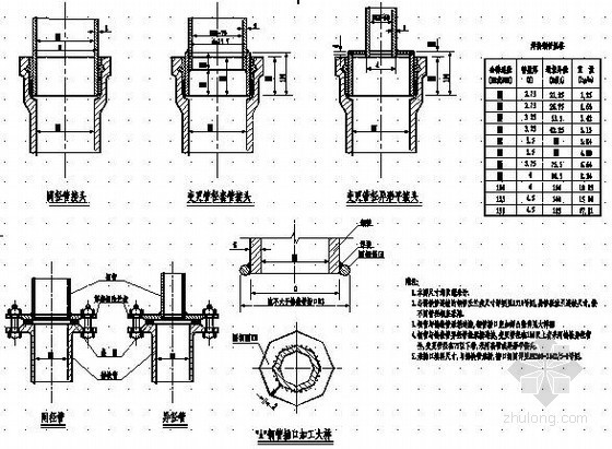 盖板涵通用图例资料下载-给排水通用图集(详细）