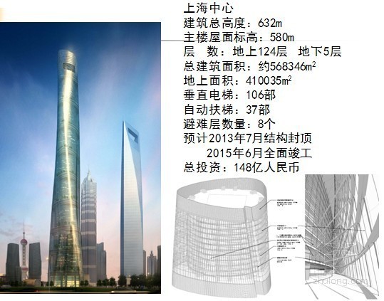 上海632米超高层资料下载-超高层节能技术剖析(参考案例：上海中心，632米)