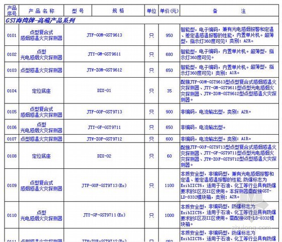 北京材料价格表资料下载-[最新]GST海湾牌安装设备及材料价格表