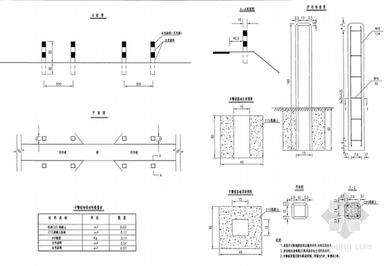四级公路改造工程施工图设计（老路加铺 交通标志）-示警桩构造设计图