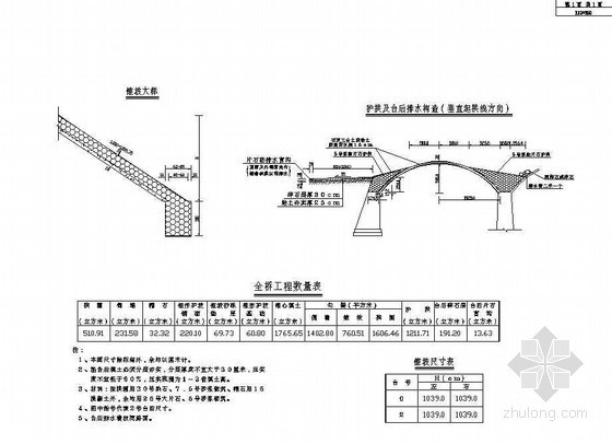 护脚格宾挡墙资料下载-双孔拱桥护拱、锥坡、台后排水一般构造节点详图设计