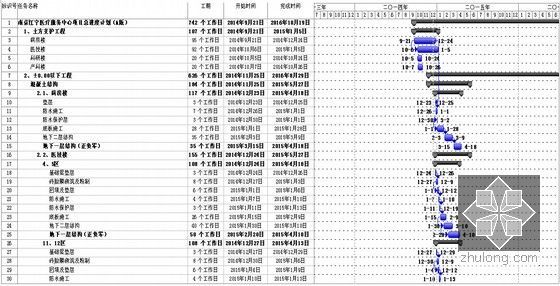 [江苏]大型综合性医疗服务中心工程施工组织设计（142页）-横道图