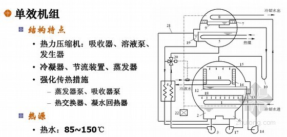 制冷技术与空气调节技术基础讲座讲稿-吸收式制冷机组组成 