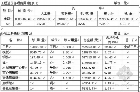 房建防水工程单方造价资料下载-深圳某多层综合楼土建工程造价指标分析（2008年2月）