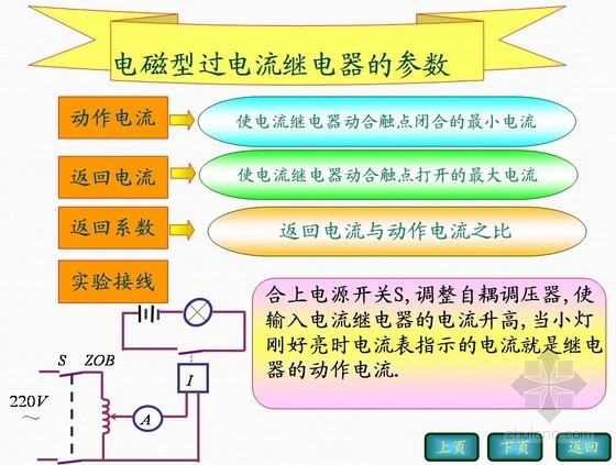 继电保护重点基础知识讲解PPT24页-电磁型过电流继电器的参数 