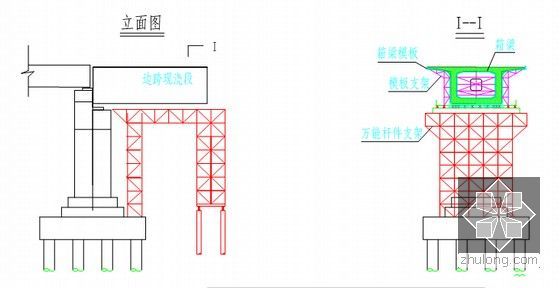 [上海]城际铁路站前工程施工总价承包施工组织设计395页（路桥涵轨）-跨现浇段门架式支架施工示意图