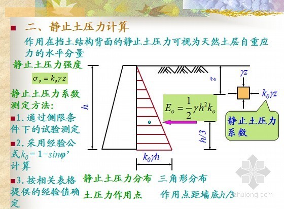 土力学与基础工程课程讲义土力学部分-静止土压力计算 