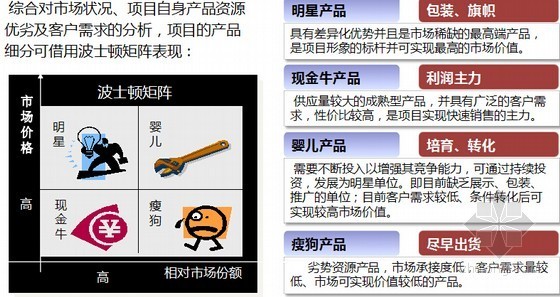 [专家解读]地产项目定价策略及价格表的制作(附图丰富)-定价策略 