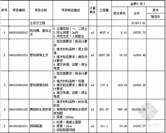 [广东]2015年道路路灯改造工程招标控制价编制实例(含图纸250余张)-分部分项工程量清单与计价表 