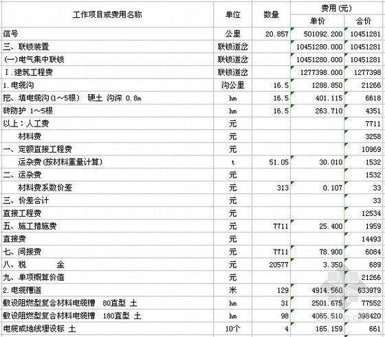 广州概算表资料下载-铁路信号工程单项概算表