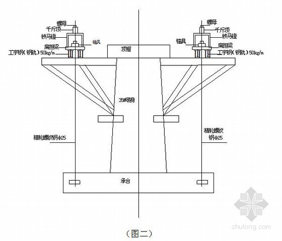 挂篮施工竖向预应力资料下载-预应力混凝土连续梁施工总结（挂篮悬臂浇筑）