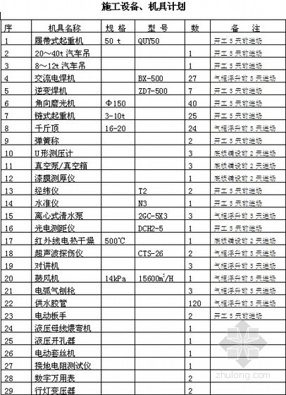 沼气柜安全组织技术资料下载-北京某钢厂煤气柜工程施工组织设计（技术标）