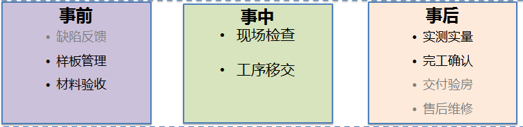 办公室文本汇报资料下载-金地的工地太牛了！每到工序坐在办公室都能看到