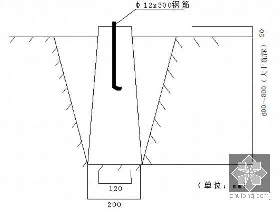 [北京]工业厂房工程长螺旋钻孔灌注桩基础施工方案-坐标点标石埋设图