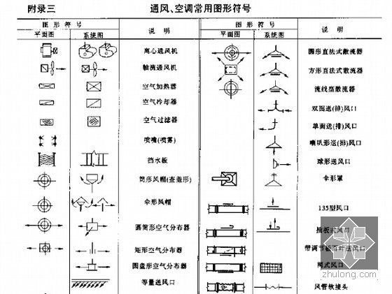 [预算必备]安装工程预算定额应用、计量与计价、预算编制速学讲义(一图一算1815页)-通风、空调常用图形符号