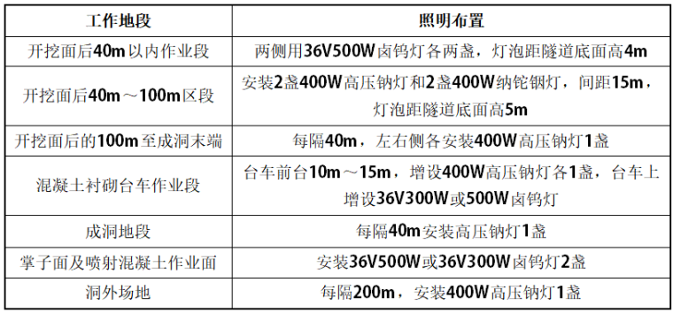 新建哈尔滨至牡丹江客运专线站前工程SG5标段技术标(493页)_5