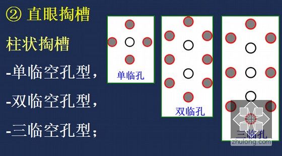钻爆开挖直眼掏槽