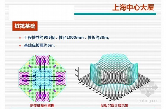 中国国内超高层统计资料下载-超高层建筑深基础技术与国内工程案例