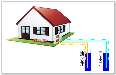 地热水源热泵资料下载-水源热泵入门知识