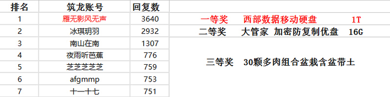 淘宝水印psd素材资料下载-[已结束][第二期]争做肉肉达人！