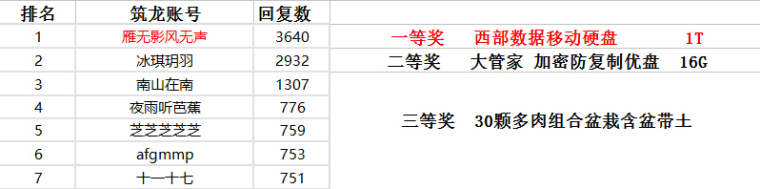 植物造景psd资料下载-[已结束][第二期]争做肉肉达人！