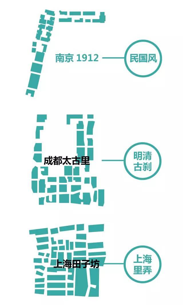 太古里、三里屯、新天地、田子坊等开放式商业街区设计最全解构_6