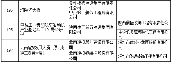 圈内大事：2017中国建设工程鲁班奖名单！有你参与的工程么？_48