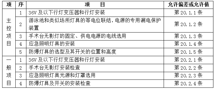 灯具安装工程技术交底_3