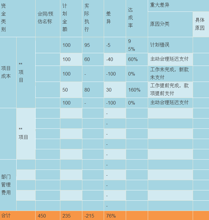 房地产成本管理资料汇编_3