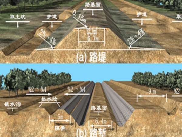 10m路基宽度标准横断面资料下载-铁路路基横断面形式及尺寸（29页）