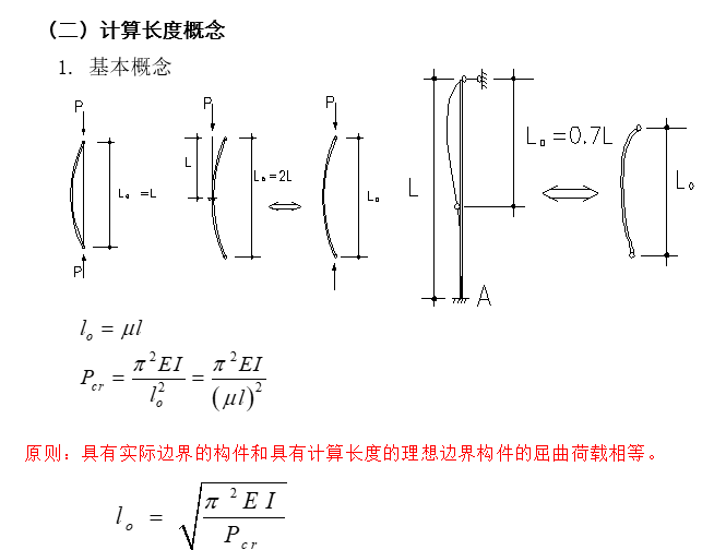 高等钢结构-杆系结构稳定理论_2