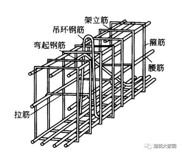 钢筋工快速识图_4