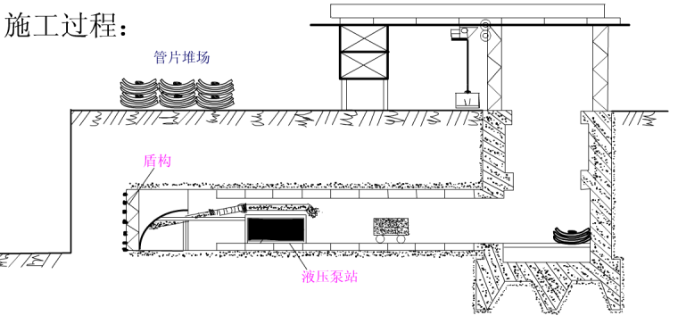 盾构隧道施工方案案例资料下载-盾构隧道施工流程动画